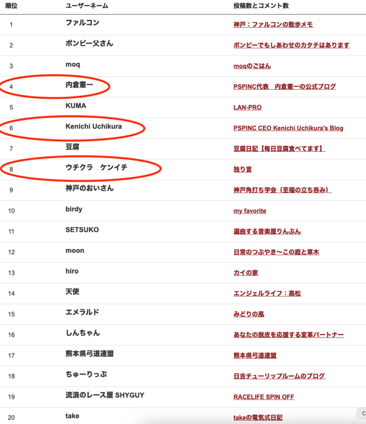 プログルアクセスが最近増えてい...