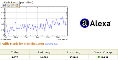 ClockLink Web ラ...