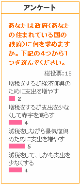 アンケート中間報告