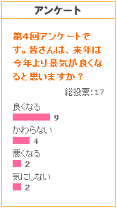 アンケート結果発表