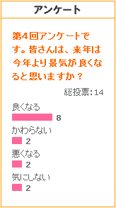 アンケート中間発表