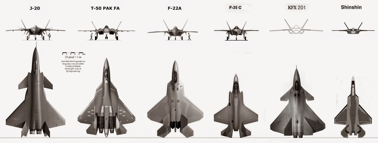 世界の最新鋭ステルス戦闘機の大きさ 内倉憲一のブログル Bloguru