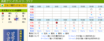 明日は冷蔵庫の中でゴルフ！(-...