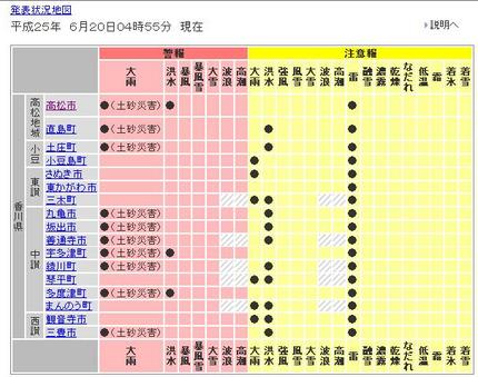 高松に大雨洪水警報！