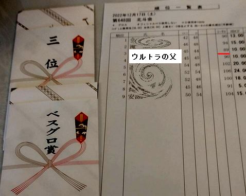 ベスグロ!!! 参加者が少ない...
