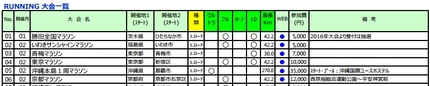 ランニング大会一覧を更新