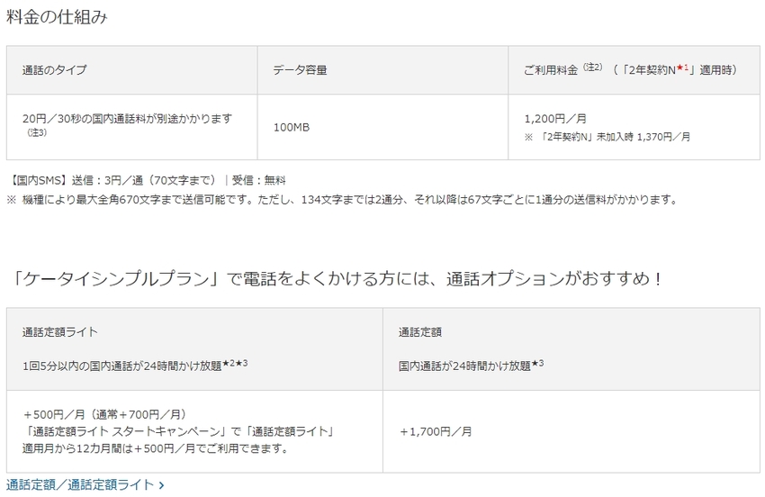 通話サービスの確認 2020....