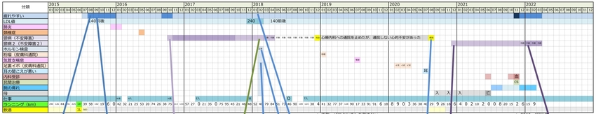 体調推移確認 2020.03....