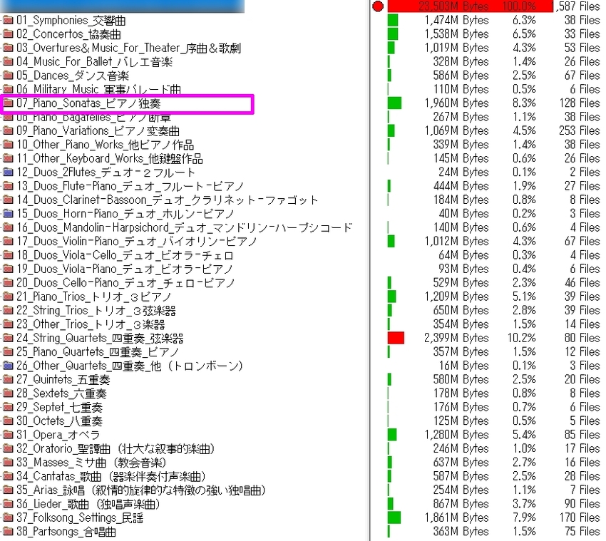 7/38グループのピアノソナタ...