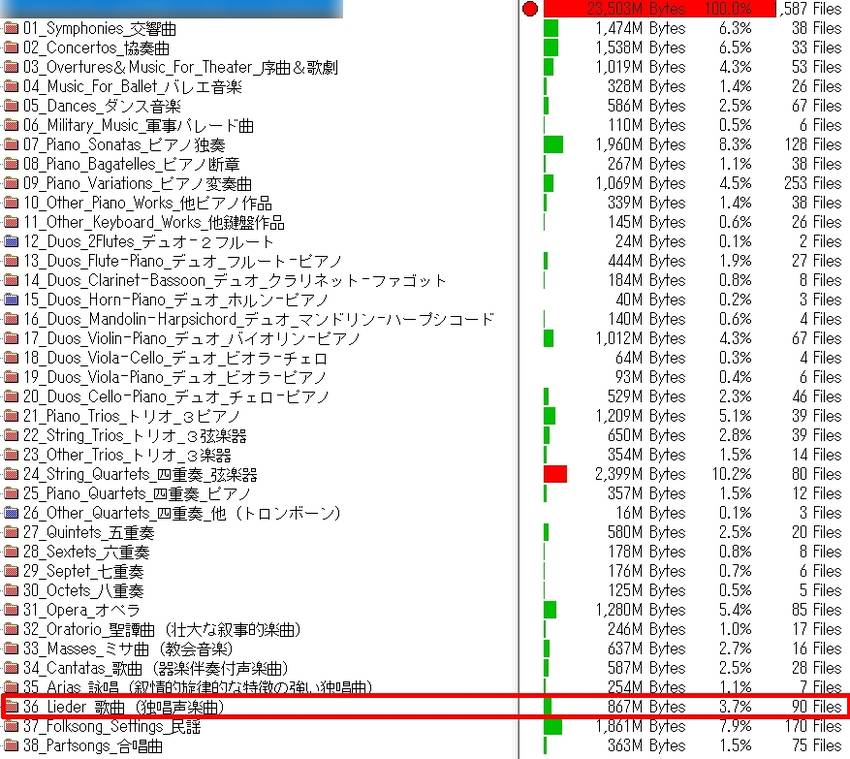 ベートーベン作品全集を聴く 2...
