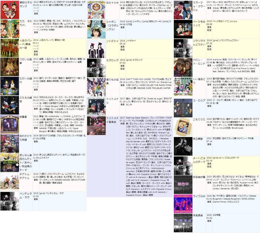 この中から170曲を抽出します