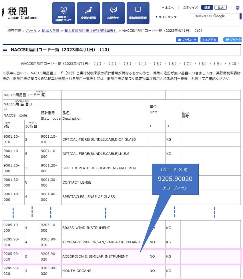 HSコード 9205.9002...