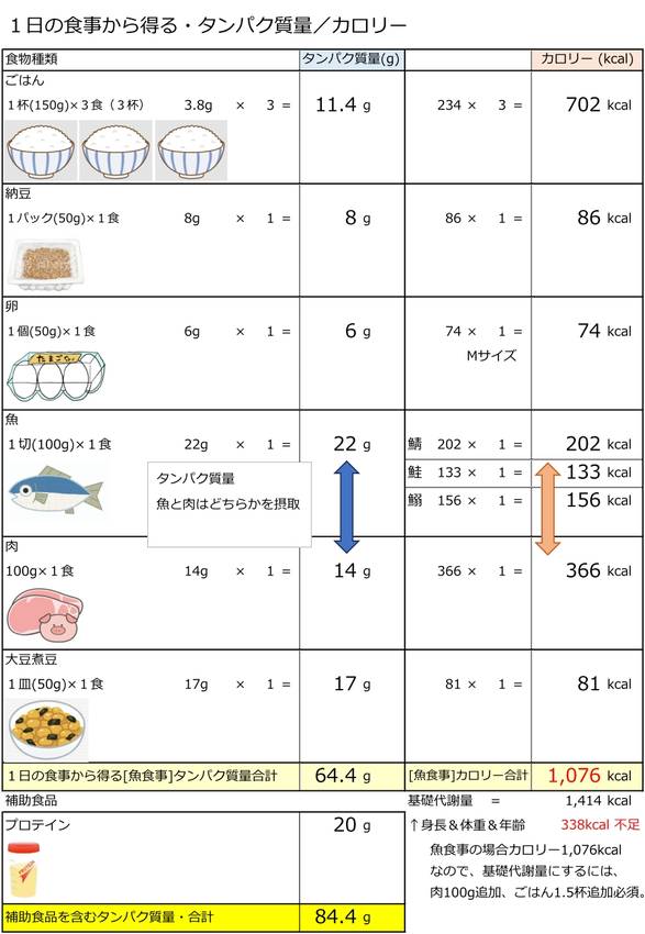 フルマラソンでの消費カロリー対...