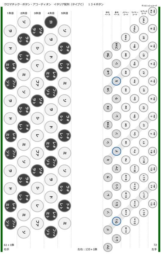 アコーディオンボタン配置図 2...