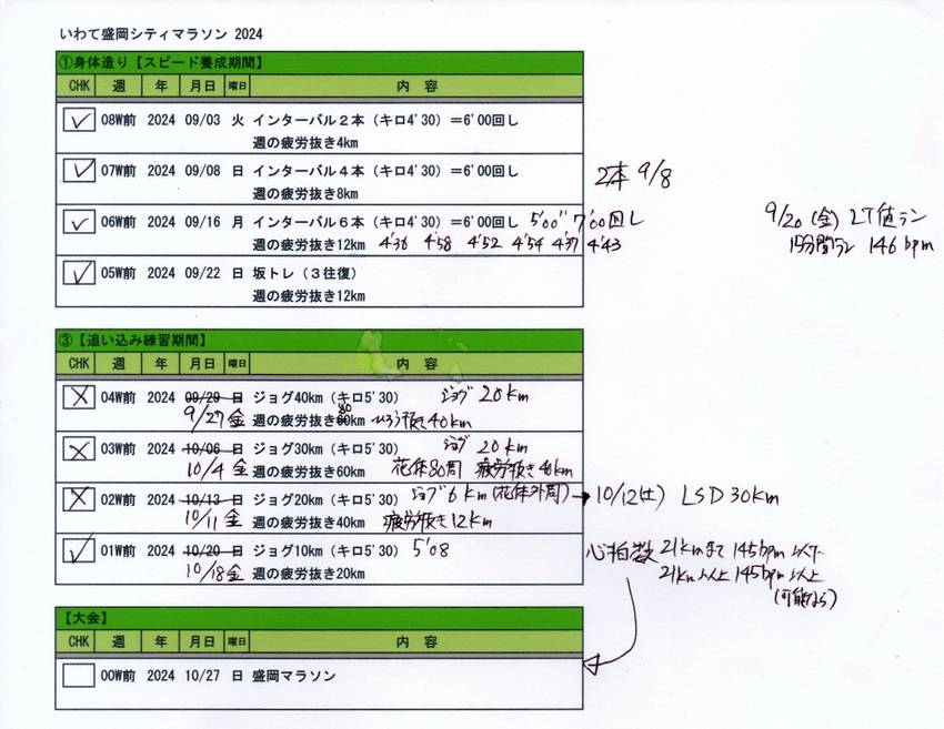 追込ラン 10km 2024....