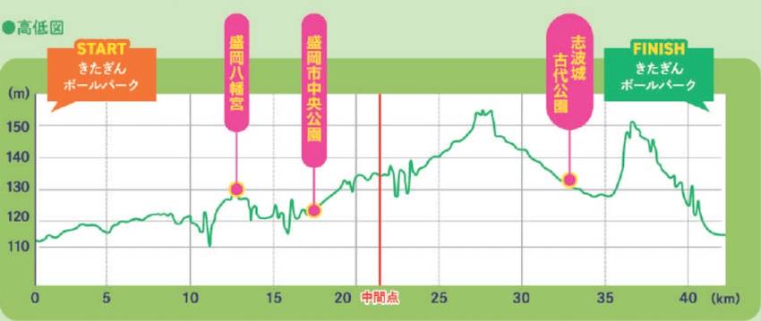 盛岡シティマラソン2024 コ...