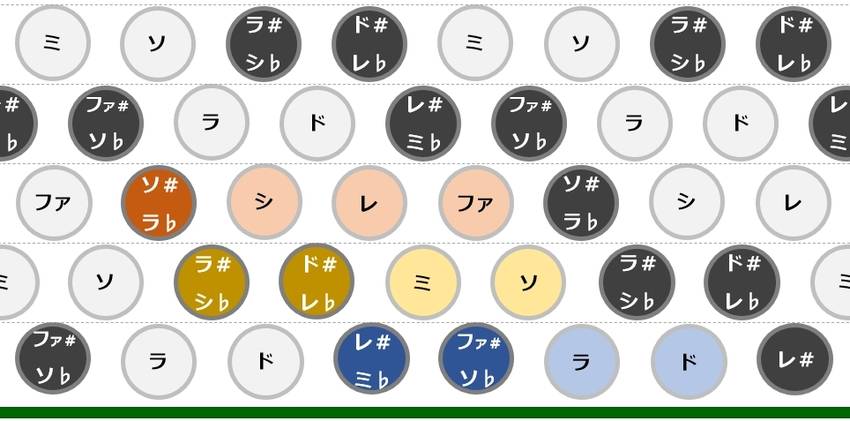 ドレミ暗記用に列毎に色分けした...