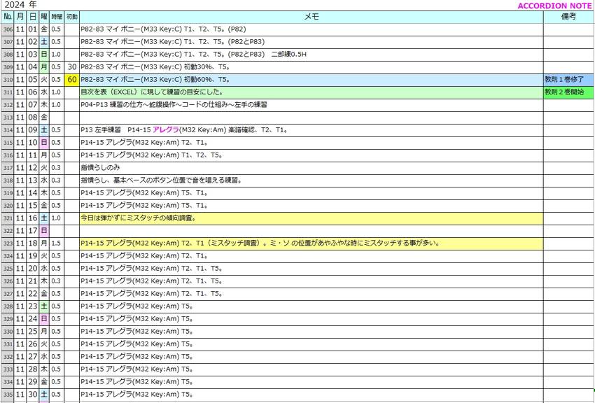 アコーディオン練習記録 202...