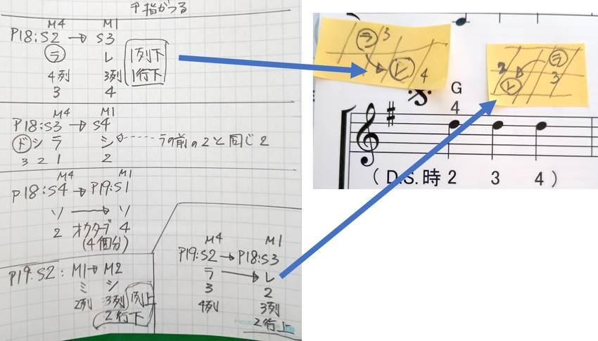 ボタンの位置を付箋に描いて運指...