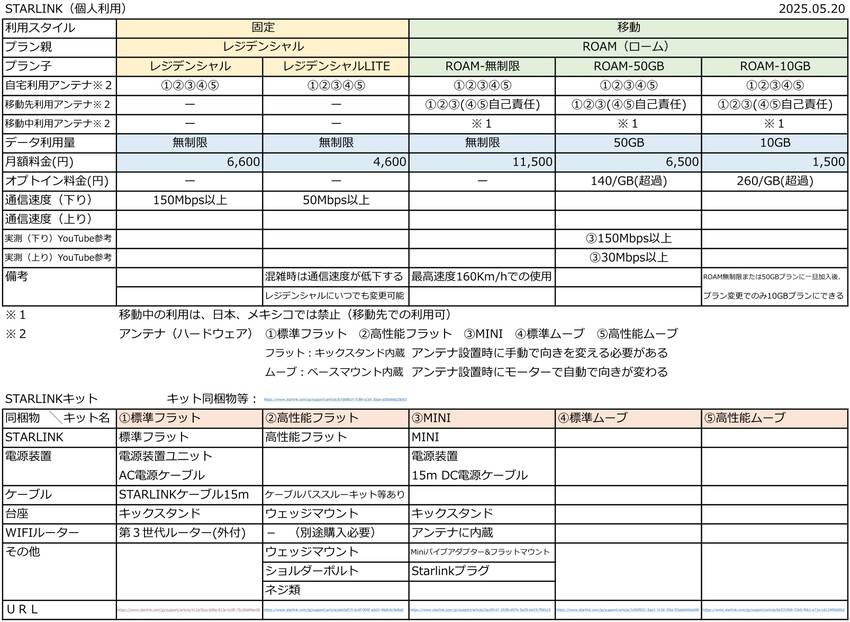 STARLINK 個人用プラン...