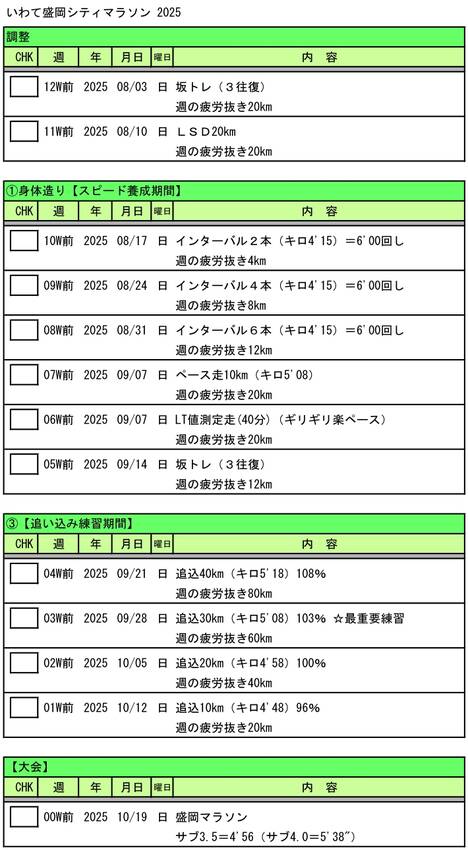ラン 6km 2025.08.02