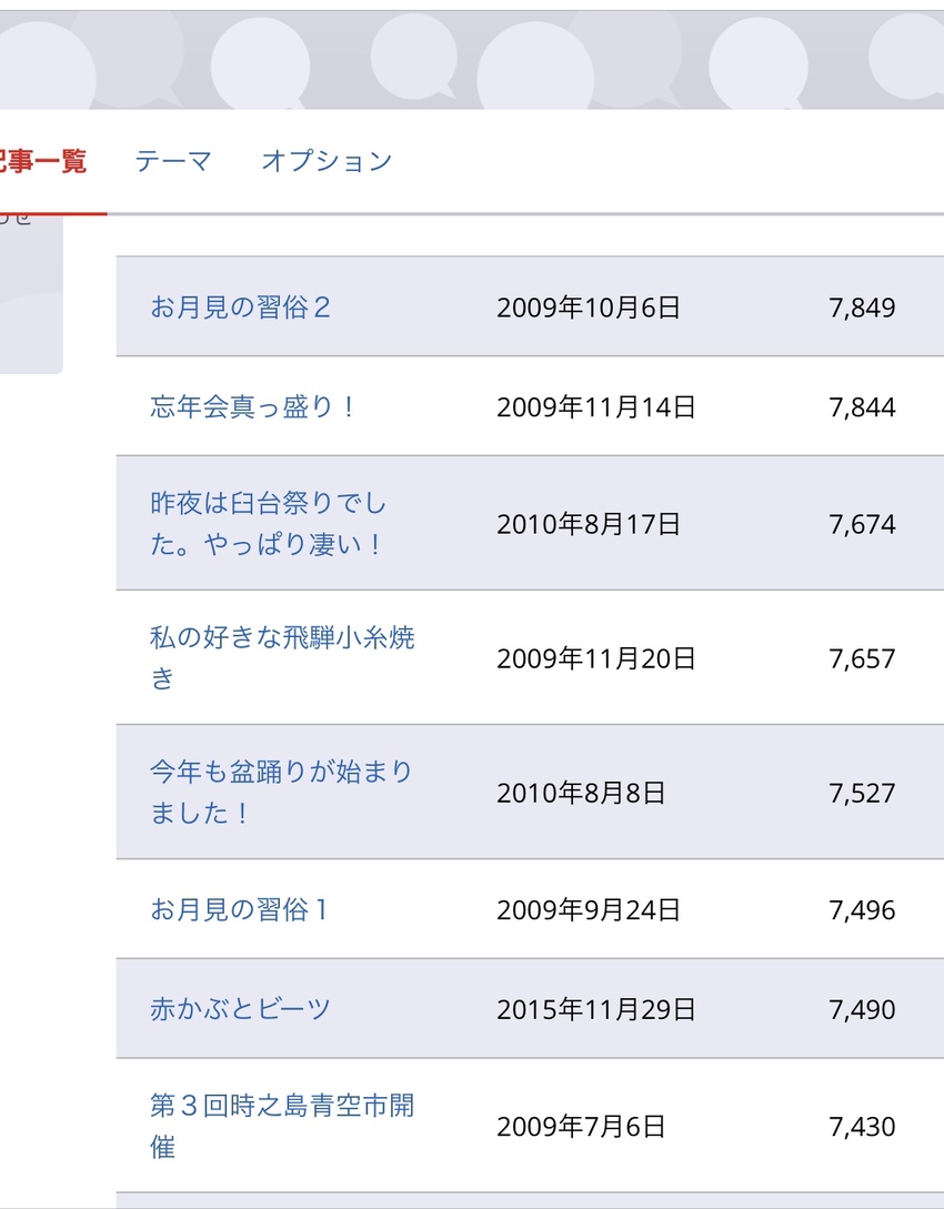アクセス順位です
