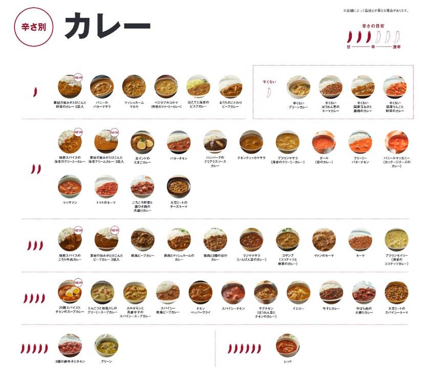 なんかCoCo壱さんのメニュー...