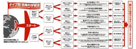 ２００９年度 中学入試 / 入...