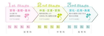 ＜聖心女子学院 公式ウェヴサイ...