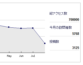 ＜キリ番＞（９）総アクセス数【...