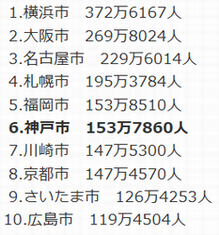 神戸ご当地（４０７）＜政令指定...