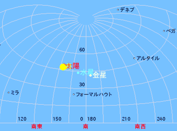 神戸市（緯度３４．６８３３°　...