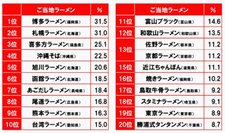 「ラーメンとチャーハンに関する...