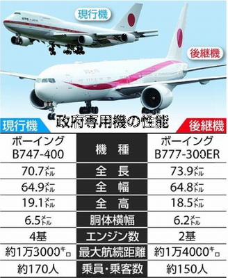 「政府専用機」２機の今後の処遇...