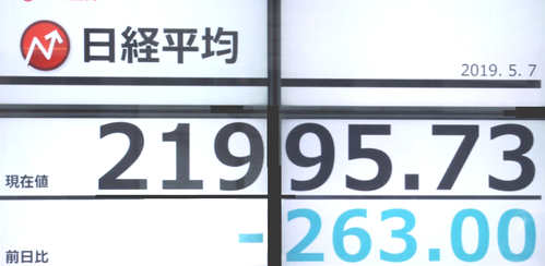 東証、２万２０００円割れ＠日経...