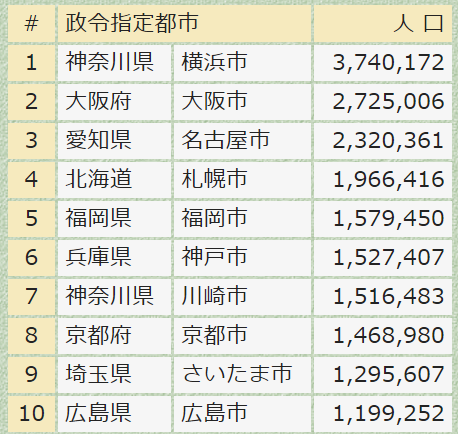 ＜　２０１８年１０月１日の推計...