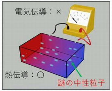 ＜　電気は通さないが、熱は運ぶ...