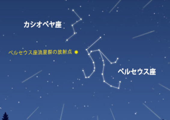＜北東＞