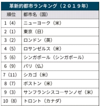 ※註　（　）内の数字は、昨年度...