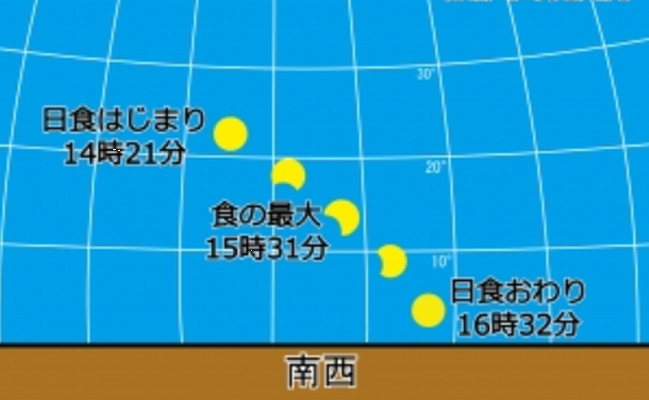 明日は「部分日食」