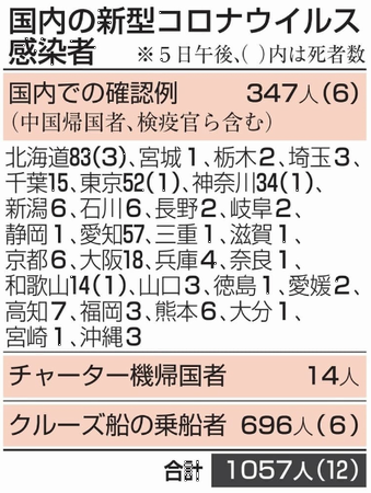 新型コロナウイルス＠日本国内（...