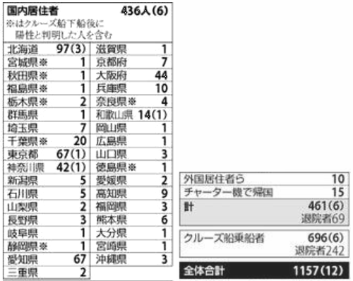 新型コロナウイルス＠日本国内（...