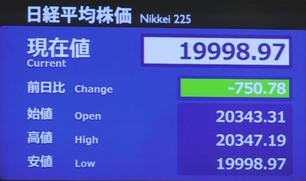 日経平均株価２万円割り＠東京株...