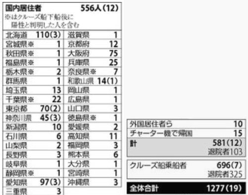 新型コロナウイルス＠日本国内（...