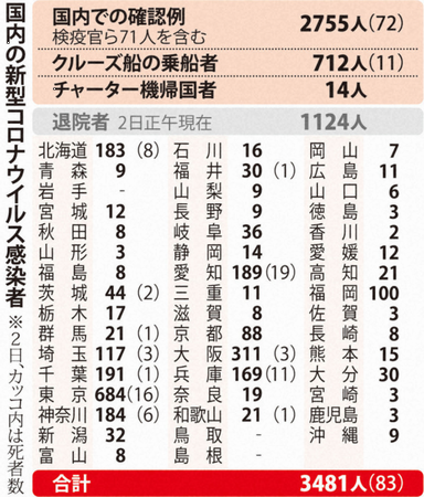 新型コロナウイルス＠日本（４月...