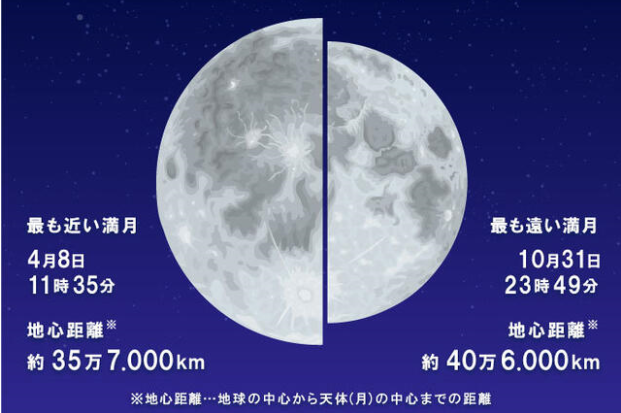 今年最大の「スーパームーン」