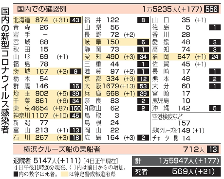新型コロナウイルス＠日本（５月...