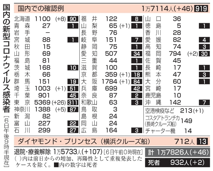 新型コロナウイルス＠日本（６月...