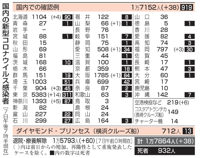 新型コロナウイルス＠日本（６月...