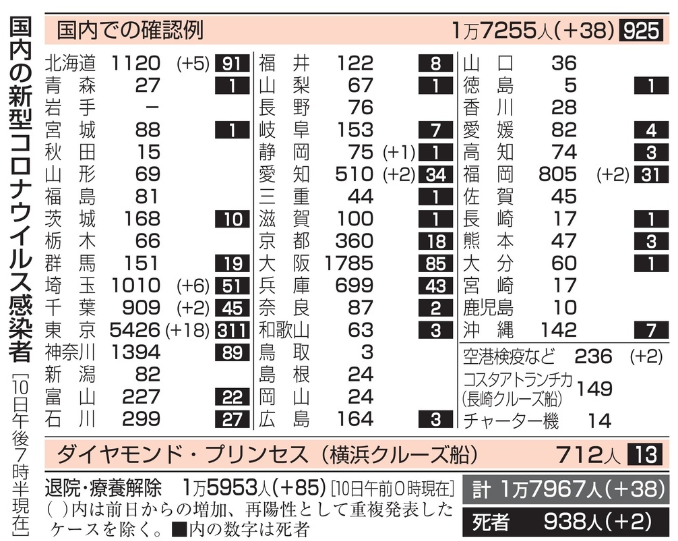 新型コロナウイルス＠日本（６月...